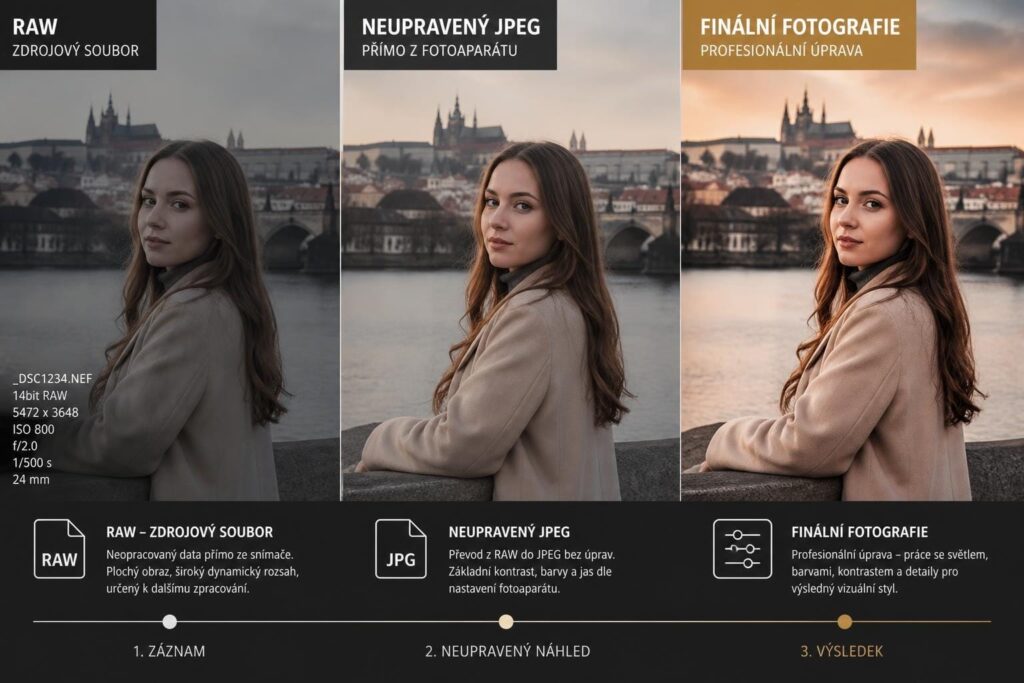 Rozdíly mezi RAW, neupraveným JPEG a finální fotkou Porovnání RAW, neupraveného JPEG a finální upravené fotografie